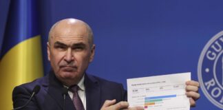 54% dintre bucureșteni vor demisia premierului Bolojan, potrivit unui sondaj CURS ilie bolojan premier demis numiri fara concurs functii publice psd